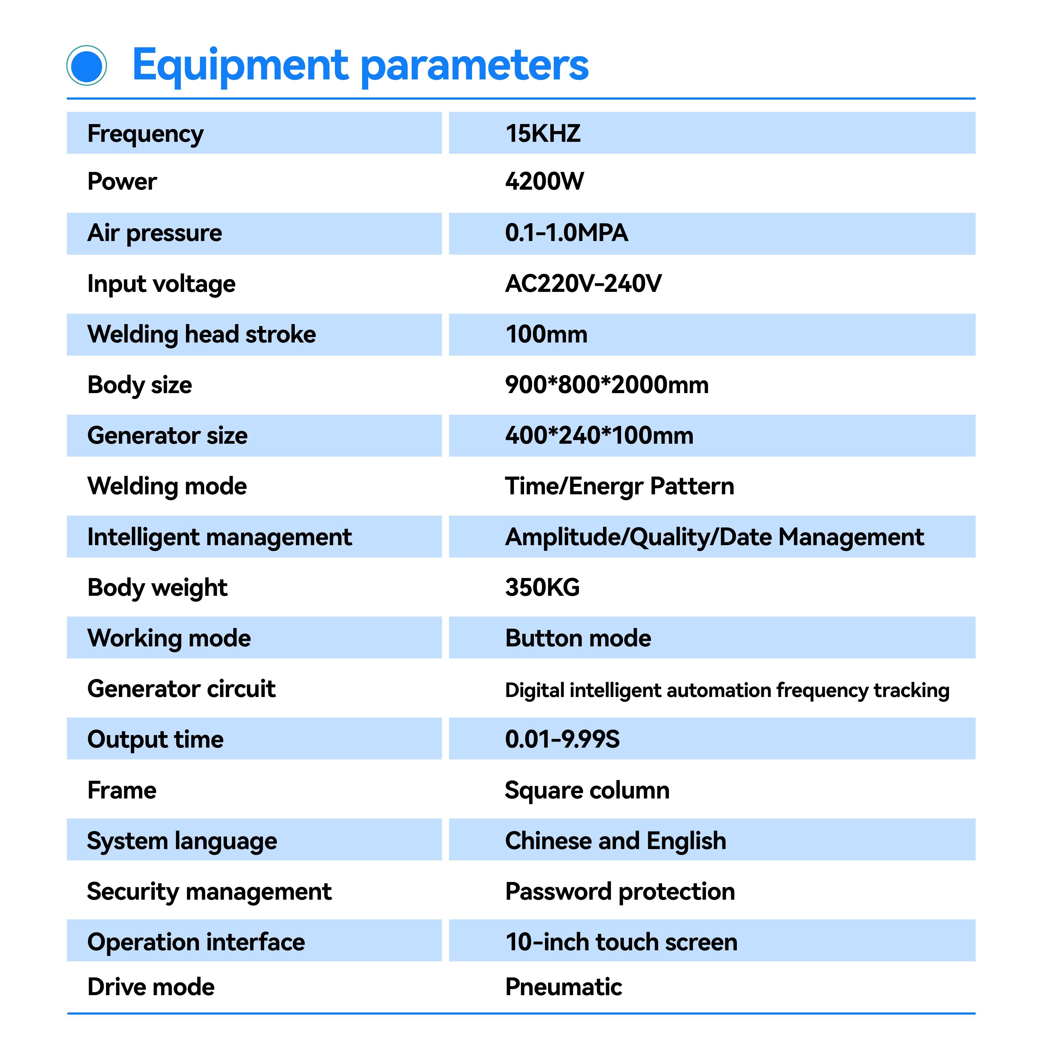 15K4200w-Parameter 15K4200w-Parameter